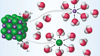 Chapitre 3  Le courant électrique peut-il circuler dans une solution aqueuse ? featured image